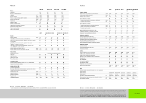 Трактори 4WD (задвиждане на четирите колела) Claas Nexos 220 VE