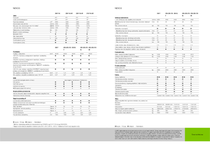 Трактори 4WD (задвиждане на четирите колела) Claas Nexos 220 VE