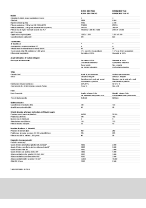 Трактори 4WD (задвиждане на четирите колела) Claas Xerion 3300 Trac