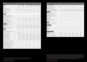 Комбайн за фураж 4-WD (задвиждане на четирите колела) Claas Jaguar 950