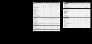 Комбайн за фураж 4-WD (задвиждане на четирите колела) Claas Jaguar 980