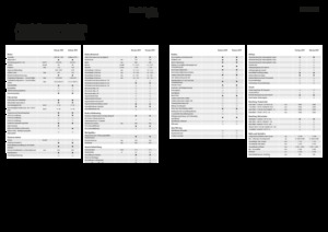 Комбайн за фураж 4-WD (задвиждане на четирите колела) Fendt Katana 850