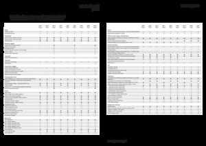 Трактори 4WD (задвиждане на четирите колела) Fendt 209 F Vario Profi+