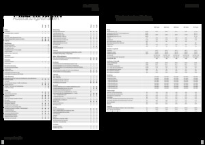 Трактори 4WD (задвиждане на четирите колела) Fendt 208 S Vario Profi+