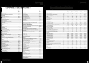 Трактори 4WD (задвиждане на четирите колела) Fendt 208 S Vario Profi+