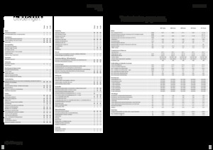 Трактори 4WD (задвиждане на четирите колела) Fendt 208 S Vario Profi+