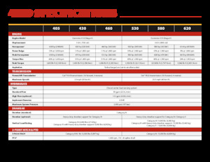 Трактори 4WD (задвиждане на четирите колела) Versatile 405