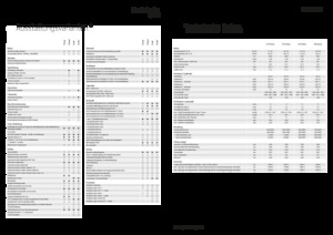 Трактори 4WD (задвиждане на четирите колела) Fendt 516 Vario Power+