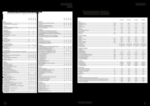 Трактори 4WD (задвиждане на четирите колела) Fendt 516 Vario Profi