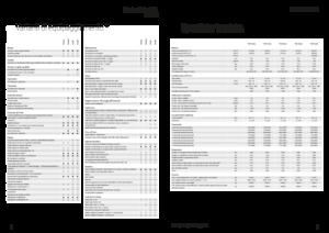 Трактори 4WD (задвиждане на четирите колела) Fendt 724 Vario Power