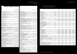 Трактори 4WD (задвиждане на четирите колела) Fendt 724 Vario Power