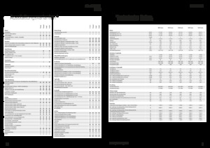 Трактори 4WD (задвиждане на четирите колела) Fendt 942 Vario Power