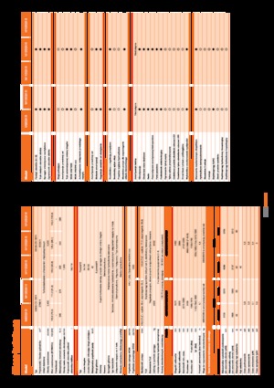 Трактори 4WD (задвиждане на четирите колела) Kubota M 125 GX III