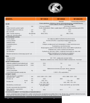 Трактори 4WD (задвиждане на четирите колела) Kubota M 110 GX