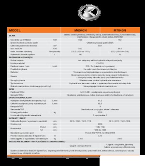 Трактори 4WD (задвиждане на четирите колела) Kubota M 6040 N