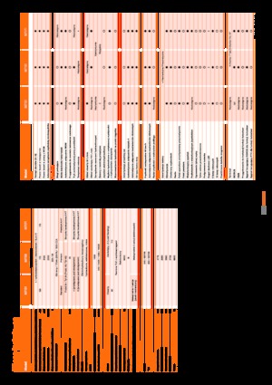 Трактори 4WD (задвиждане на четирите колела) Kubota M7131