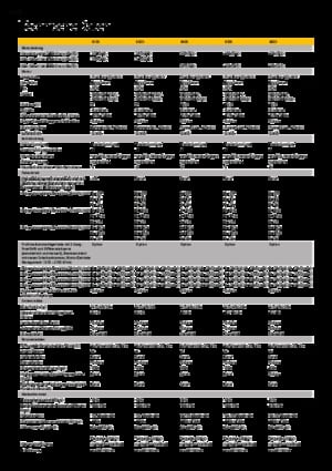 Комбайн за фураж 4-WD (задвиждане на четирите колела) John Deere 8200