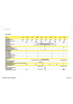 Трактори 4WD (задвиждане на четирите колела) John Deere 5075GN