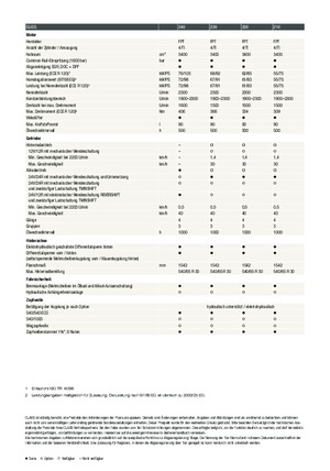 Трактори 4WD (задвиждане на четирите колела) Claas Elios 210