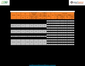 Гуми за селскостопански машини BKT MP 567 14.5 - 20