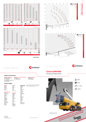 Кранове за всякакви терени Grove GMK 6400 (12x8x12)