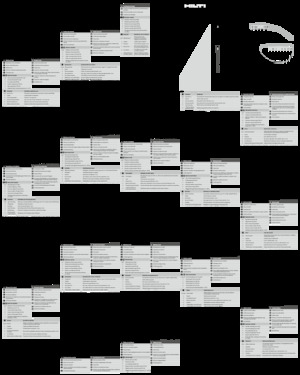 Ъглошлайфи Hilti AG 115-D