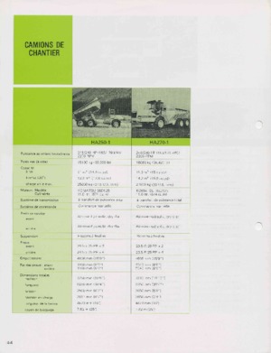 Съчленени самосвали Komatsu HA250-1