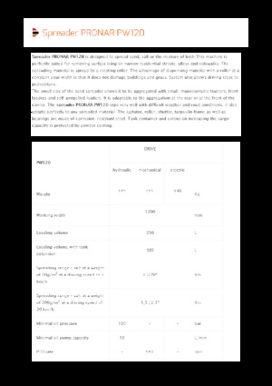 Разпъсквателни приставки Pronar PW 120