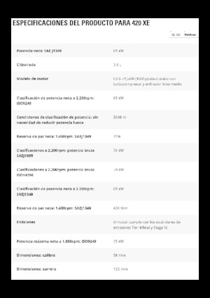 Багер-товарачи с обратно загребване Caterpillar 420 XE