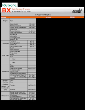 Багер-товарачи с обратно загребване Kubota BX 1850
