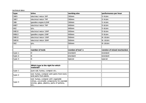 Дробилки за дърво Berkili 30 E 5-1