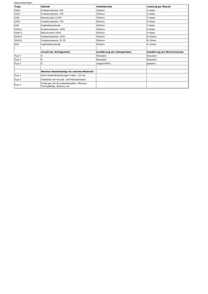 Дробилки за дърво Berkili 30 E 5-1