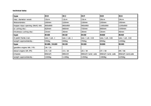 Дробилки за дърво Berkili B 10 D