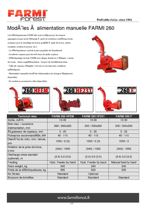 Дробилки за дърво Farmi CH 260 HF 231