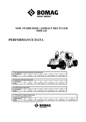 Машина за рециклиране на пътища - студено рециклиране Bomag MPH 125