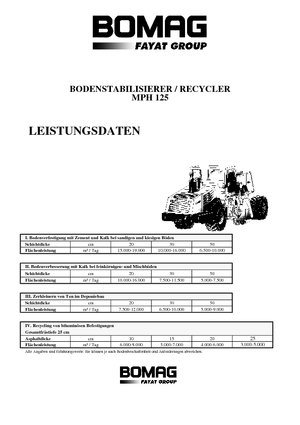 Машина за рециклиране на пътища - студено рециклиране Bomag MPH 125