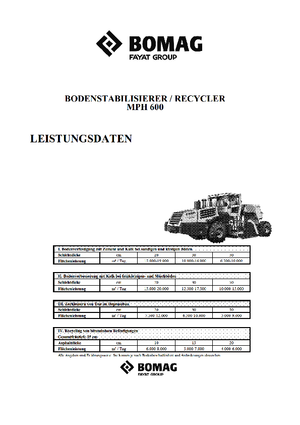 Машина за рециклиране на пътища - студено рециклиране Bomag MPH 600