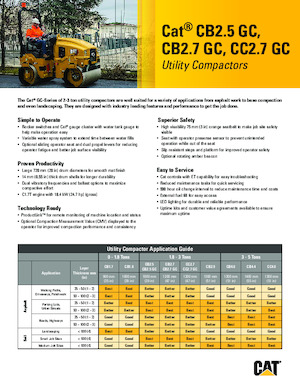 Комбинирани валяци Caterpillar CC2.7GC