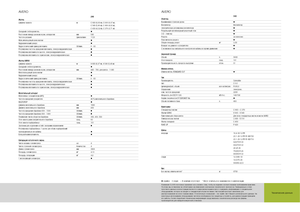 Зърнокомбайн Claas Avero 240