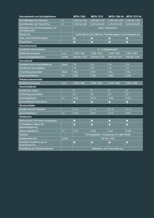 Зърнокомбайн Massey Ferguson Beta 7260 AL-4