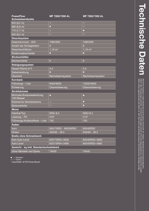 Зърнокомбайн Massey Ferguson Centora 7280
