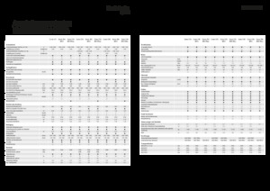 Зърнокомбайн Fendt Corus 526 MCS 