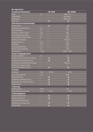 Зърнокомбайн Massey Ferguson Delta 9280