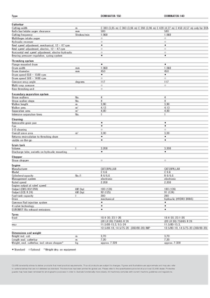 Зърнокомбайн Claas Dominator 130