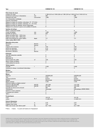 Зърнокомбайн Claas Dominator 130