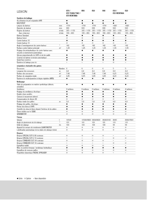 Зърнокомбайн Claas Lexion 640