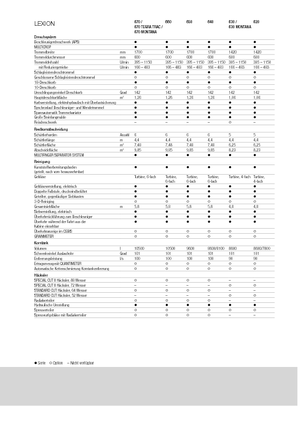 Зърнокомбайн Claas Lexion 640