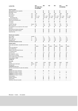 Зърнокомбайн Claas Lexion 670