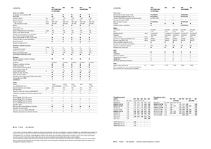 Зърнокомбайн Claas Lexion 620