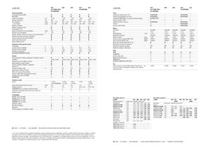 Зърнокомбайн Claas Lexion 620